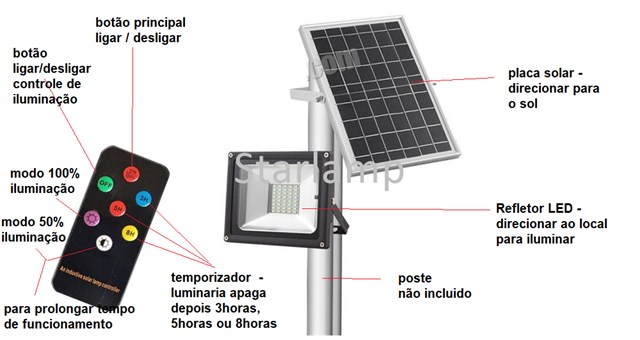 Foco Solar 360w Foco Solar Exterior 360w Luminaria + Soporte